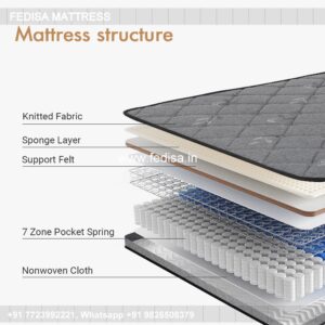 Mattresses King Size Mattress Best Mattress Mattress Stores Mattress Online 0535