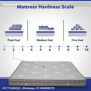 Mattresses King Size Mattress Best Mattress Mattress Stores Mattress Online 0820