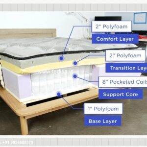 Mattresses King Size Mattress Best Mattress Mattress Stores Mattress Online 9686